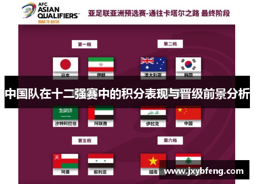 中国队在十二强赛中的积分表现与晋级前景分析