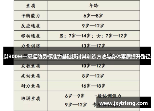 以800米一级运动员标准为基础探讨其训练方法与身体素质提升路径