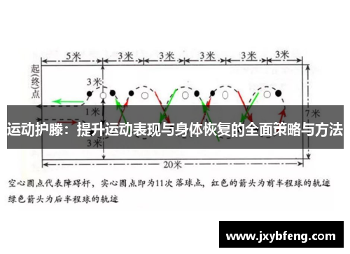 运动护滕：提升运动表现与身体恢复的全面策略与方法